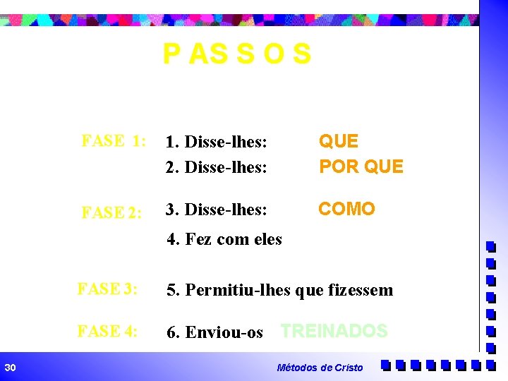 P AS S O S FASE 1: 1. Disse-lhes: 2. Disse-lhes: QUE POR QUE