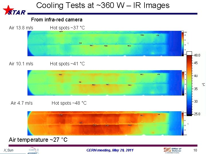 Cooling Tests at ~360 W – IR Images STAR From infra-red camera Air 13.