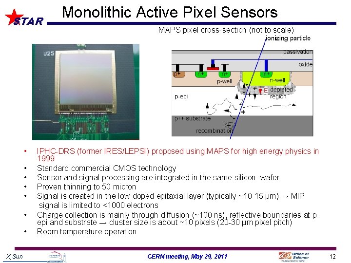 STAR • • X, Sun Monolithic Active Pixel Sensors MAPS pixel cross-section (not to