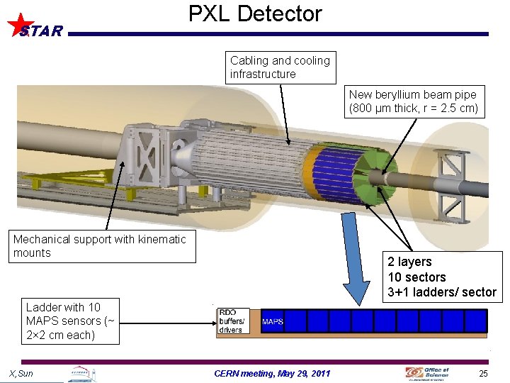 STAR PXL Detector Cabling and cooling infrastructure New beryllium beam pipe (800 µm thick,
