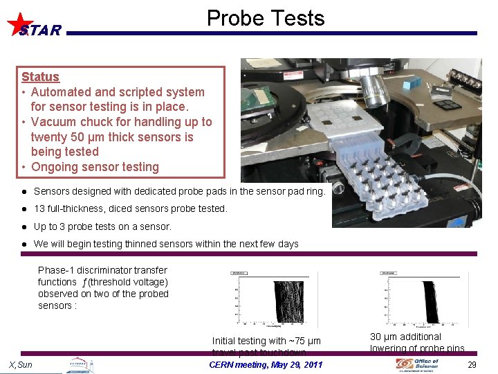 STAR Probe Tests Status • Automated and scripted system for sensor testing is in