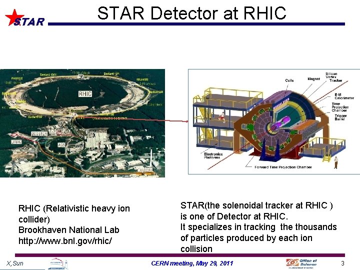 STAR Detector at RHIC (Relativistic heavy ion collider) Brookhaven National Lab http: //www. bnl.