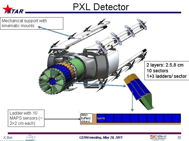 STAR PXL Detector Mechanical support with kinematic mounts 2 layers: 2. 5, 8 cm