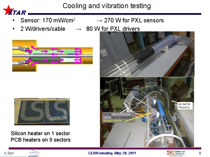 Cooling and vibration testing STAR • Sensor: 170 m. W/cm 2 → 270 W