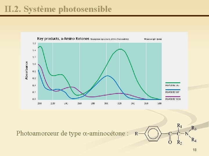 II. 2. Système photosensible Photoamorceur de type a-aminocétone : 18 