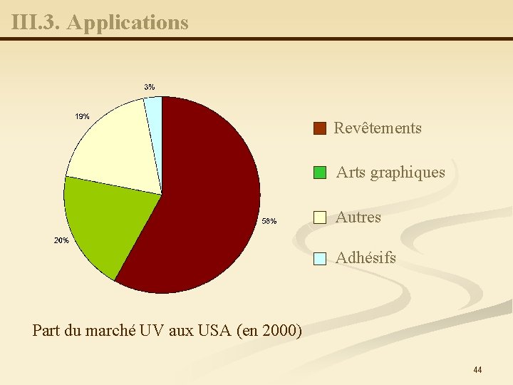 III. 3. Applications Revêtements Arts graphiques Autres Adhésifs Part du marché UV aux USA