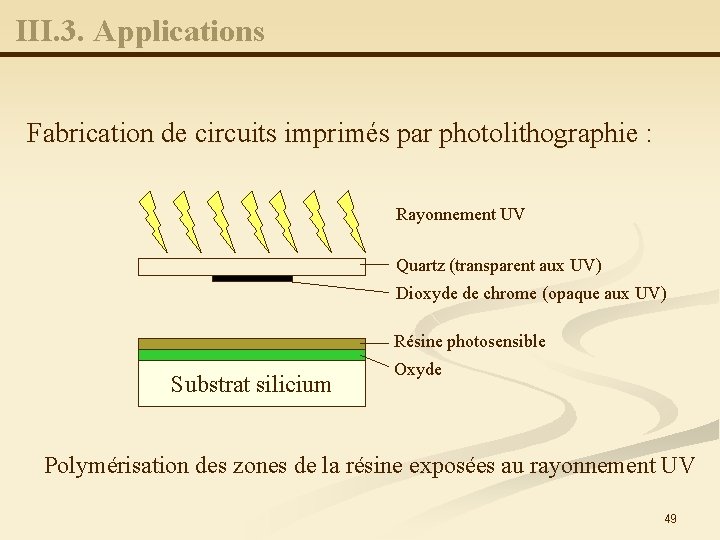 III. 3. Applications Fabrication de circuits imprimés par photolithographie : Rayonnement UV Quartz (transparent