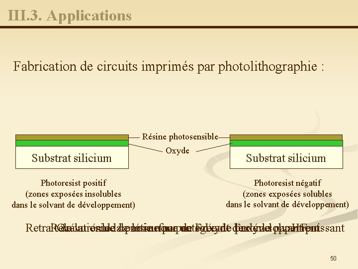 III. 3. Applications Fabrication de circuits imprimés par photolithographie : Résine photosensible Substrat silicium
