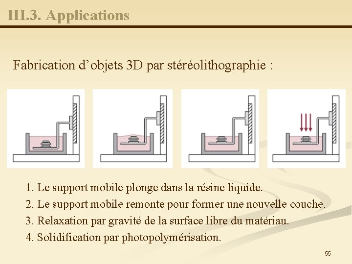 III. 3. Applications Fabrication d’objets 3 D par stéréolithographie : 1. Le support mobile