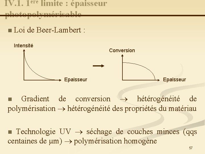 IV. 1. 1ère limite : épaisseur photopolymérisable n Loi de Beer-Lambert : Intensité Conversion