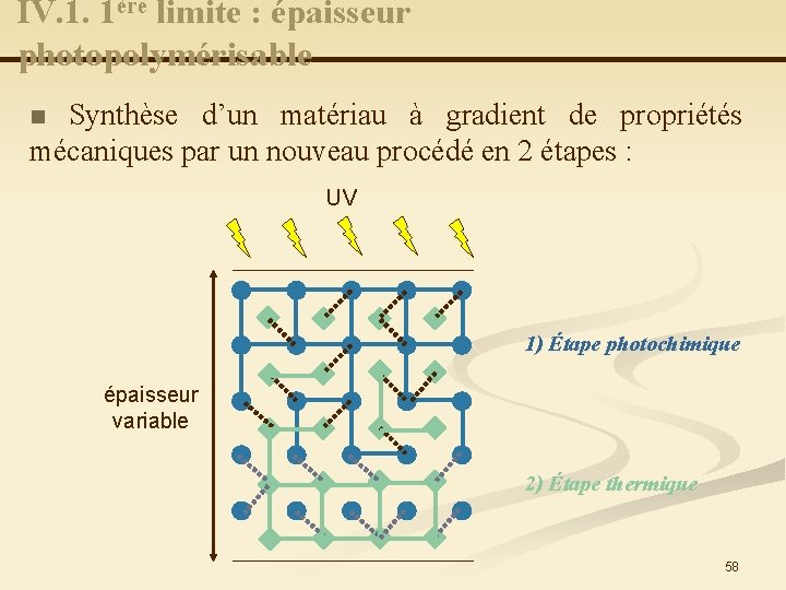 IV. 1. 1ère limite : épaisseur photopolymérisable Synthèse d’un matériau à gradient de propriétés