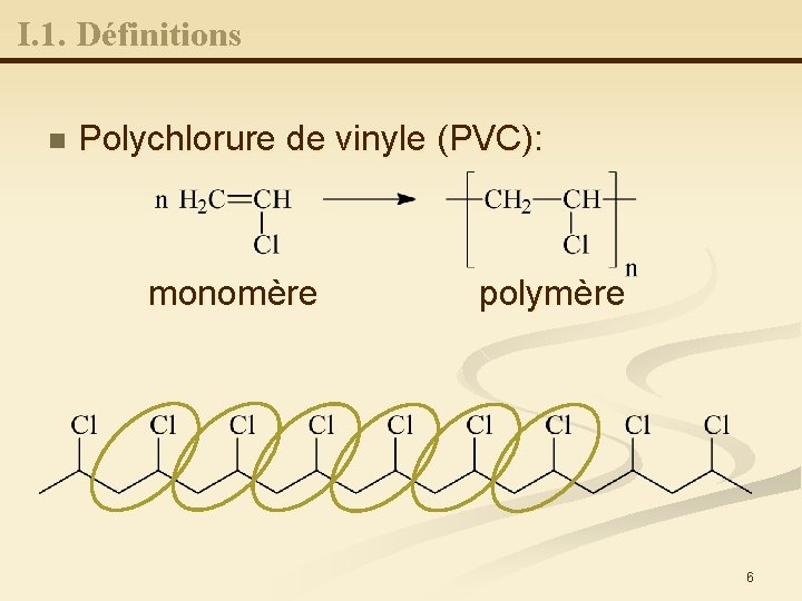 I. 1. Définitions n Polychlorure de vinyle (PVC): monomère polymère 6 