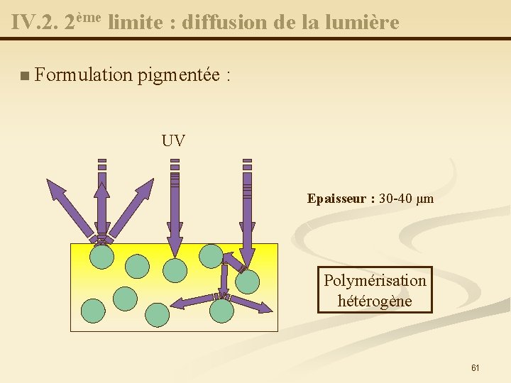 IV. 2. 2ème limite : diffusion de la lumière n Formulation pigmentée : UV