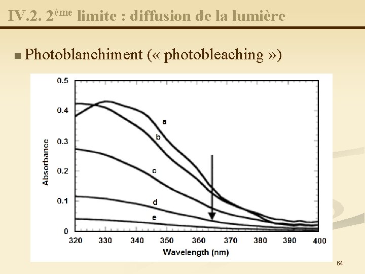 IV. 2. 2ème limite : diffusion de la lumière n Photoblanchiment ( « photobleaching