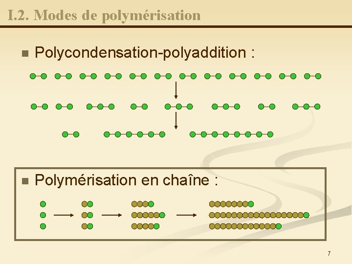 I. 2. Modes de polymérisation n Polycondensation-polyaddition : n Polymérisation en chaîne : 7
