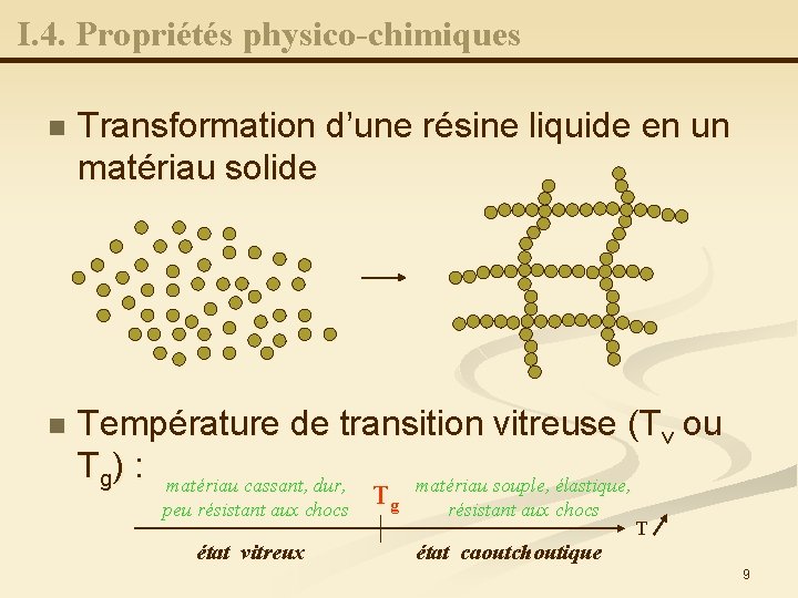 I. 4. Propriétés physico-chimiques n Transformation d’une résine liquide en un matériau solide n