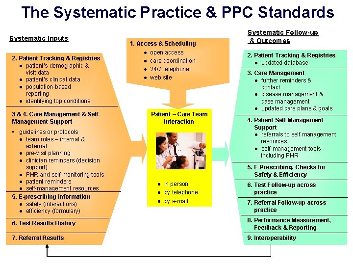 Systems IT and Measurement Its All About Quality