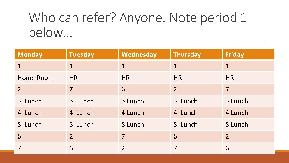 Who can refer? Anyone. Note period 1 below… Monday Tuesday Wednesday Thursday Friday 1
