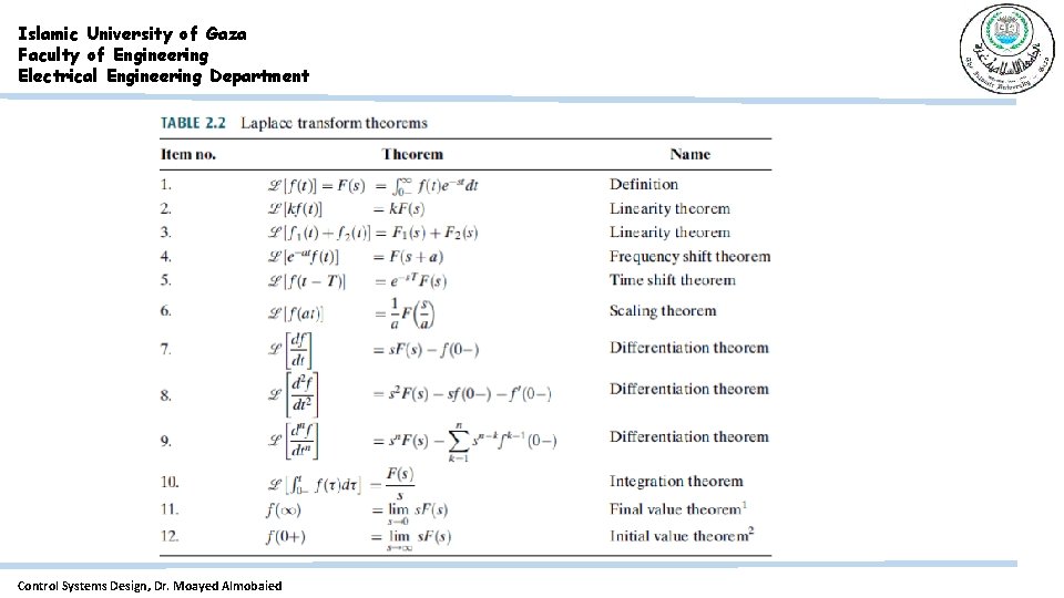 Islamic University of Gaza Faculty of Engineering Electrical Engineering Department Control Systems Design, Dr.