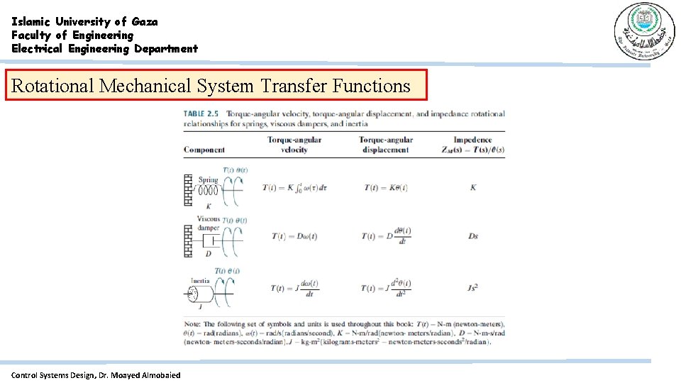 Islamic University of Gaza Faculty of Engineering Electrical Engineering Department Rotational Mechanical System Transfer