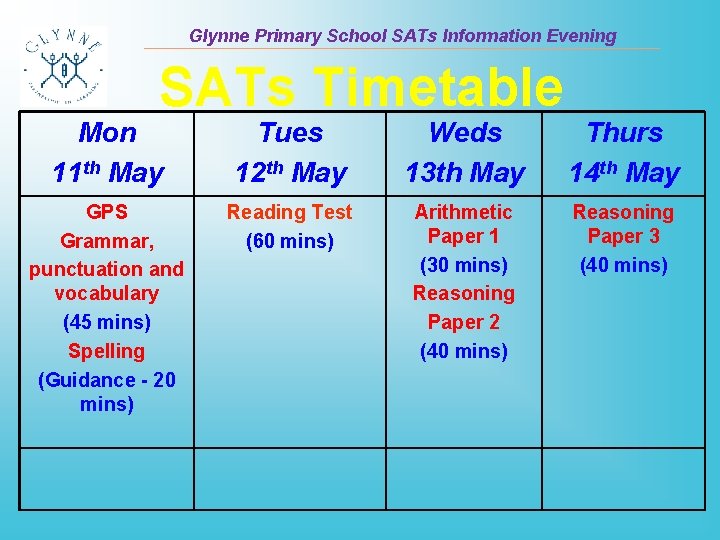 Glynne Primary School SATs Information Evening SATs Timetable Mon 11 th May Tues 12