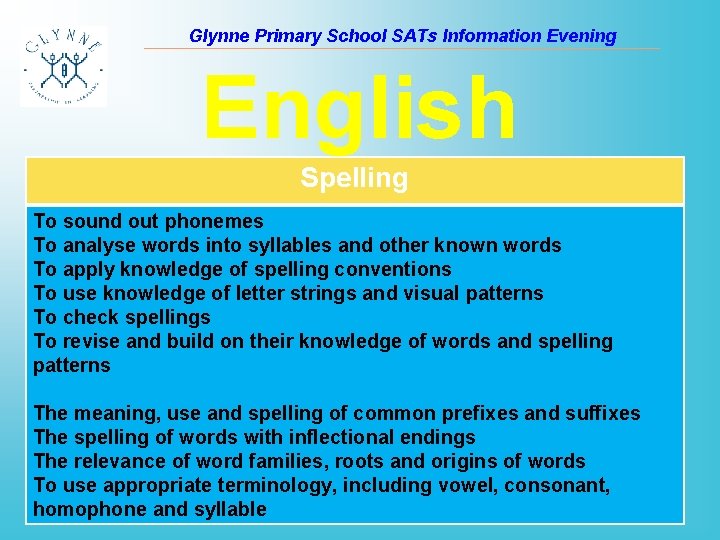 Glynne Primary School SATs Information Evening English Spelling To sound out phonemes To analyse