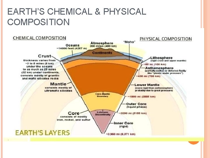 EARTH’S CHEMICAL & PHYSICAL COMPOSITION 