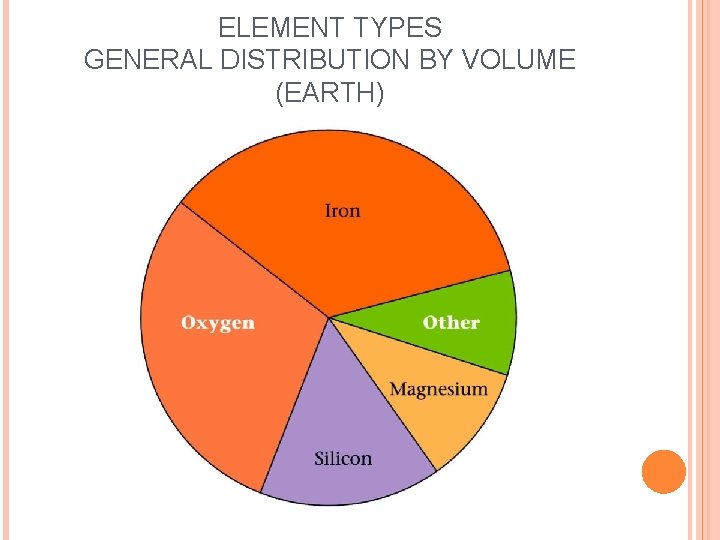 ELEMENT TYPES GENERAL DISTRIBUTION BY VOLUME (EARTH) 