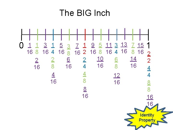 The BIG Inch 0 1 1 3 16 8 16 2 16 1 5