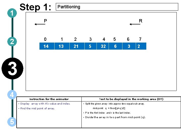 1 Step 1: Partitioning P 2 R 0 1 2 3 4 5 6