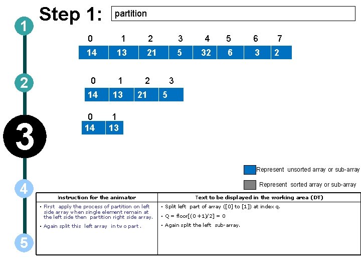 1 2 3 Step 1: partition 0 1 2 3 4 5 6 14