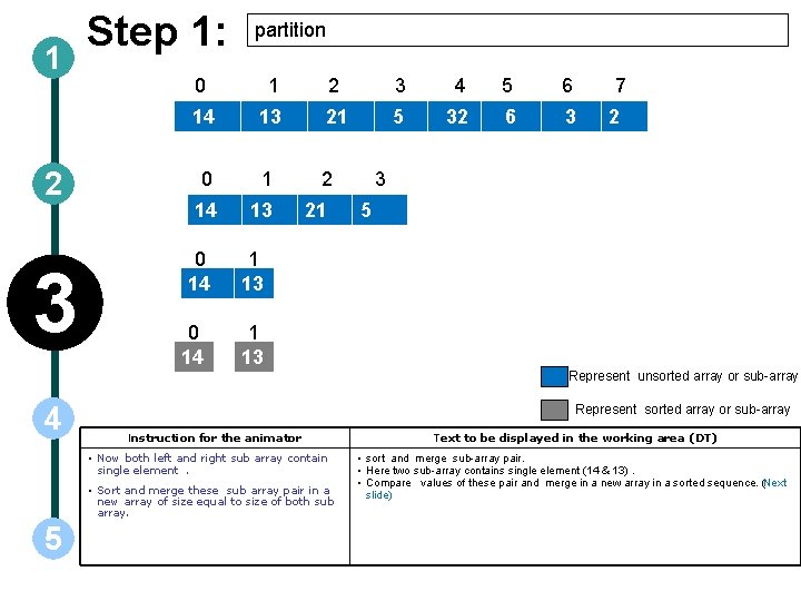 1 2 3 Step 1: partition 0 1 2 3 4 5 6 14