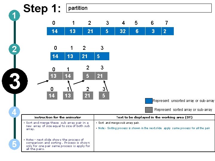 1 2 3 Step 1: partition 0 1 2 3 4 5 6 14