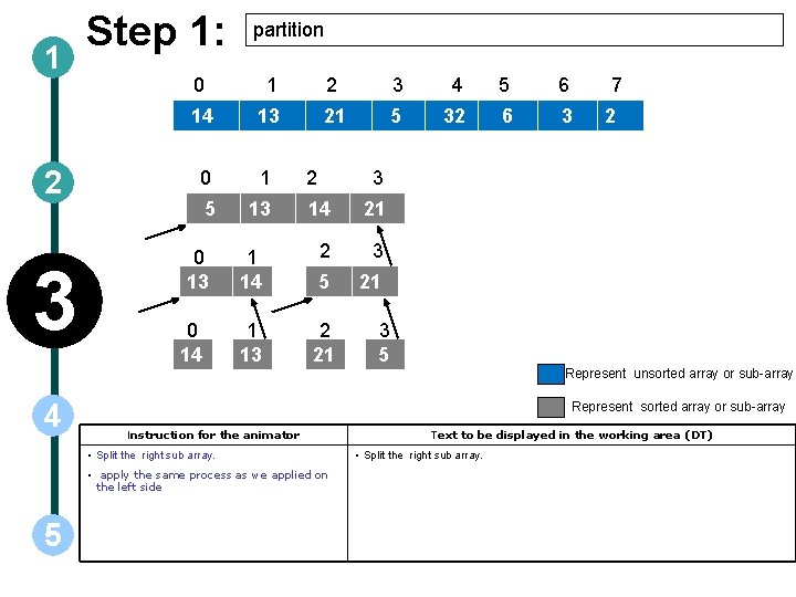 1 2 3 Step 1: partition 0 1 2 3 4 5 6 14