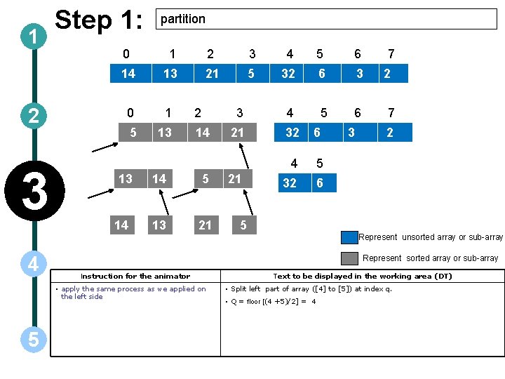 1 2 3 Step 1: partition 0 1 2 3 4 5 6 14