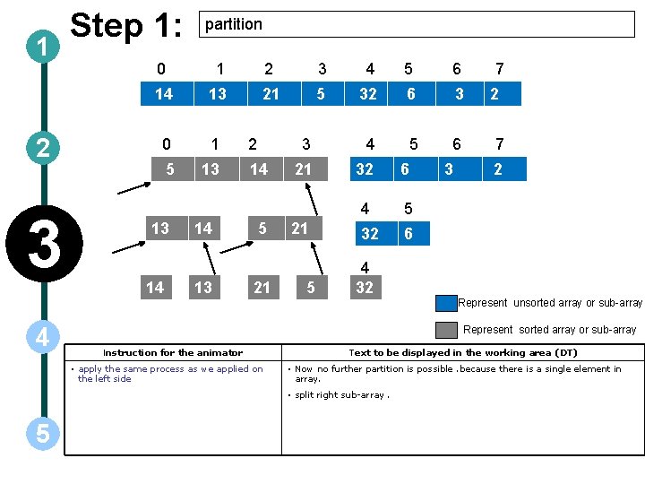 1 2 3 Step 1: partition 0 1 2 3 4 5 6 14