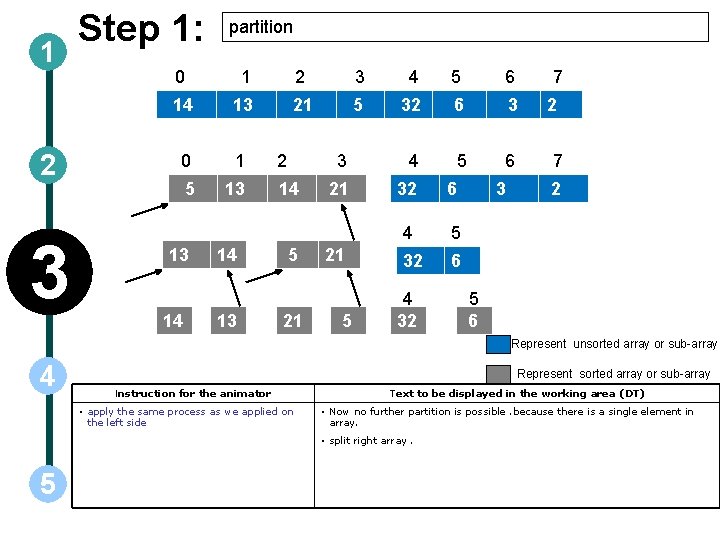 1 2 3 Step 1: partition 0 1 2 3 4 5 6 14