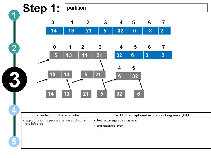 1 2 3 4 Step 1: partition 0 1 2 3 4 5 6