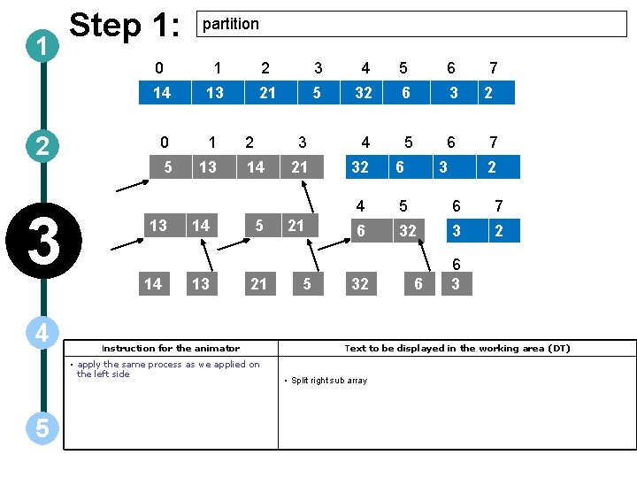 1 2 3 4 Step 1: partition 0 1 2 3 4 5 6
