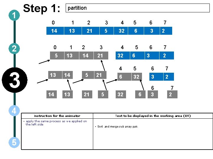 1 2 3 4 Step 1: partition 0 1 2 3 4 5 6