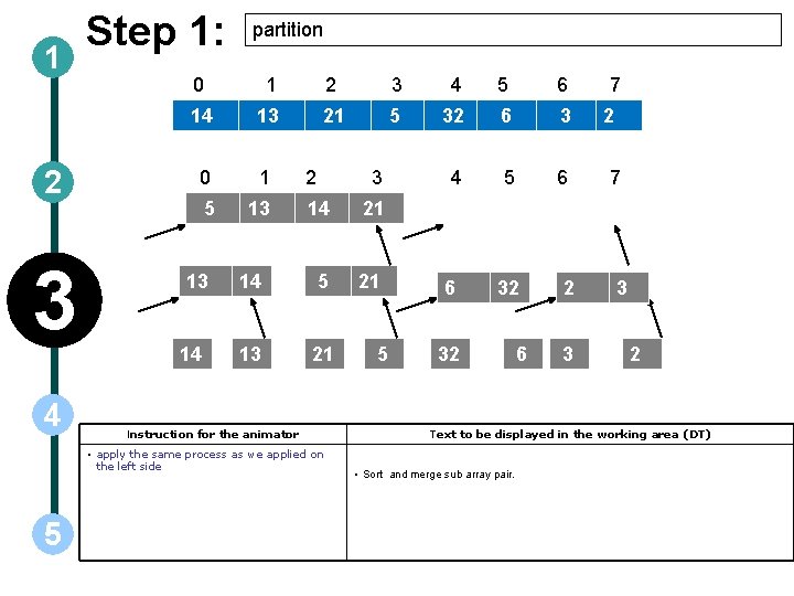 1 2 3 4 Step 1: partition 0 1 2 3 4 5 6