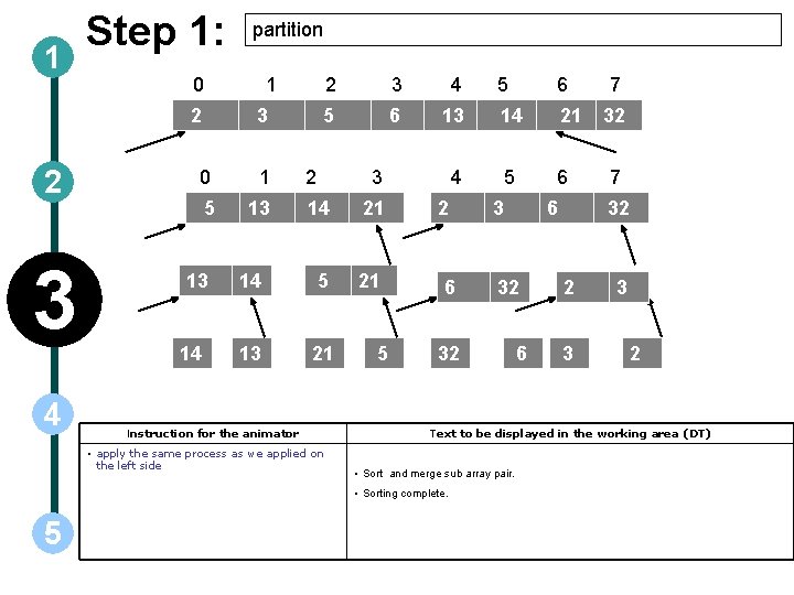 1 Step 1: 0 2 2 3 4 partition 1 3 0 1 5