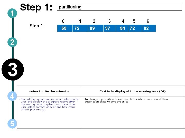 1 Step 1: partitioning 0 68 1 75 2 3 89 37 4 5