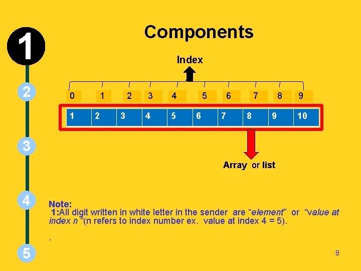 INSTRUCTIONS SLIDE Components 1 Index 2 0 1 1 2 2 3 3 4