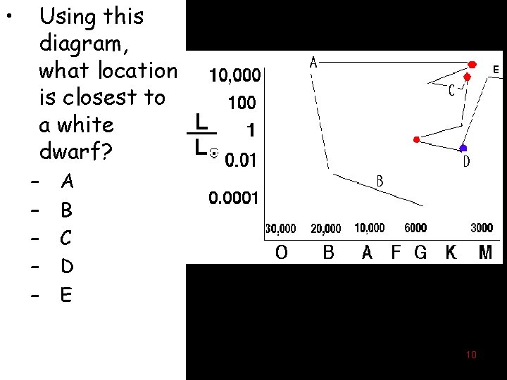  • Using this diagram, what location is closest to a white dwarf? –