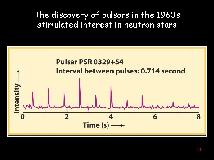 The discovery of pulsars in the 1960 s stimulated interest in neutron stars 14