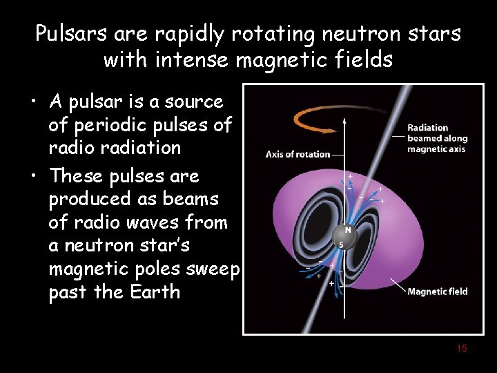 Pulsars are rapidly rotating neutron stars with intense magnetic fields • A pulsar is