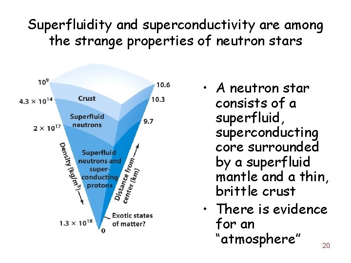 Superfluidity and superconductivity are among the strange properties of neutron stars • A neutron