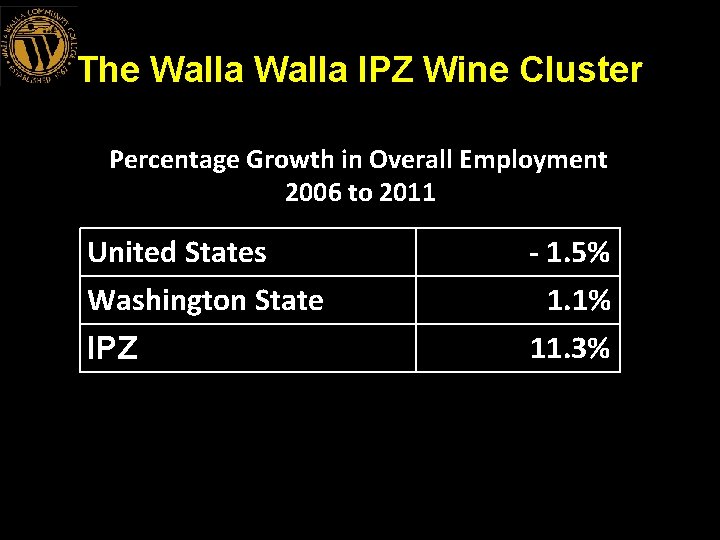 The Walla IPZ Wine Cluster Percentage Growth in Overall Employment 2006 to 2011 United
