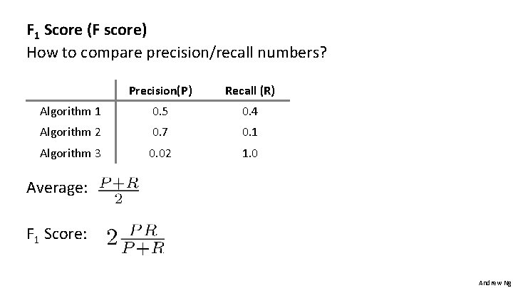 F 1 Score (F score) How to compare precision/recall numbers? Precision(P) Recall (R) Average